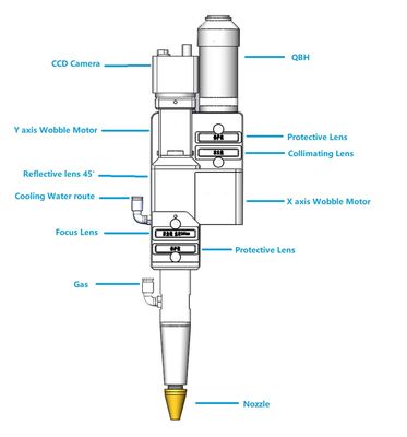 Dobra cena. Środowisko pracy w pomieszczeniach w Internecie