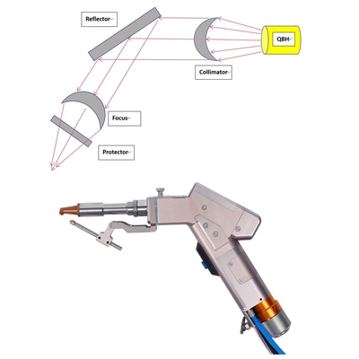 Metodę chłodzenia wiatrem Maszyna do spawania laserowego z pojedynczym silnikiem z włóknem ręcznym z napięciem wejściowym 220v 50Hz / 60Hz